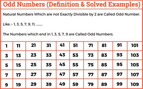 odd number ka definition|Odd Number: Examples, Characteristics & Multiplication .